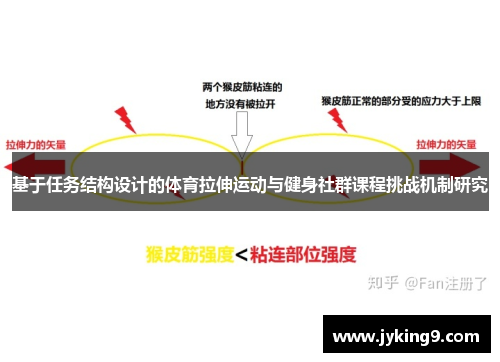 基于任务结构设计的体育拉伸运动与健身社群课程挑战机制研究