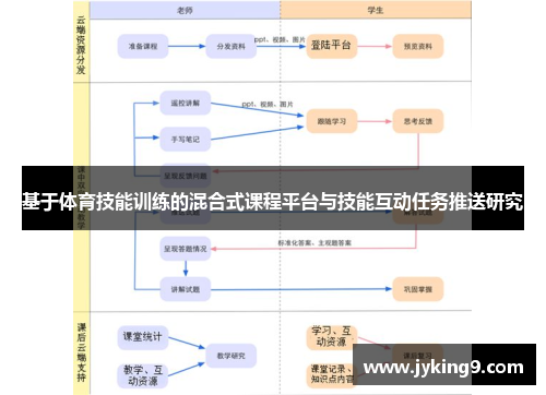 基于体育技能训练的混合式课程平台与技能互动任务推送研究
