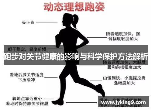 跑步对关节健康的影响与科学保护方法解析