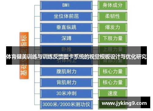 体育健美训练与训练反馈图卡系统的视觉模板设计与优化研究