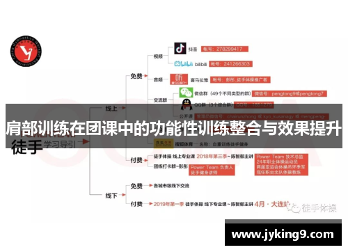 肩部训练在团课中的功能性训练整合与效果提升